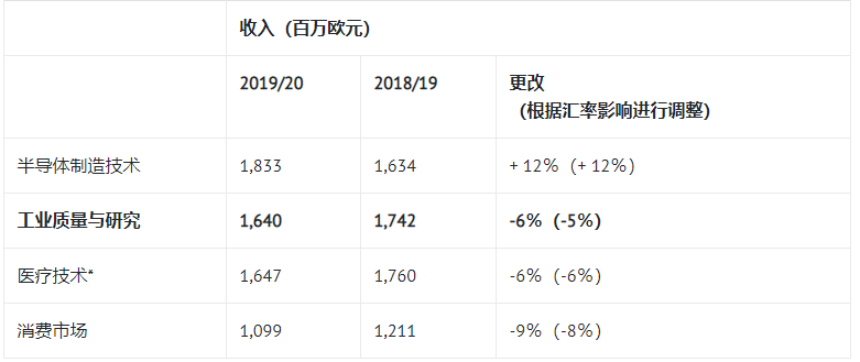蔡司三坐标