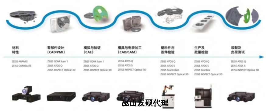 蔡司三维扫描仪